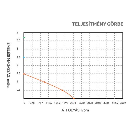 Fenékszivattyú AUTOMATA úszókapcsolóval 37l/perc 12V SEAFLO 06