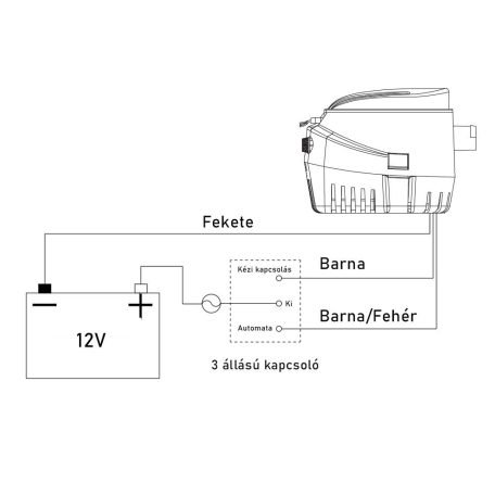 Fenékszivattyú AUTOMATA úszókapcsolóval 50l/perc 24V SEAFLO 06