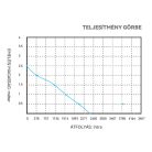 Fenékszivattyú AUTOMATA úszókapcsolóval 47l/perc 12V SEAFLO 06
