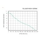Fenékszivattyú AUTOMATA úszókapcsolóval 70l/perc 12V SEAFLO 06