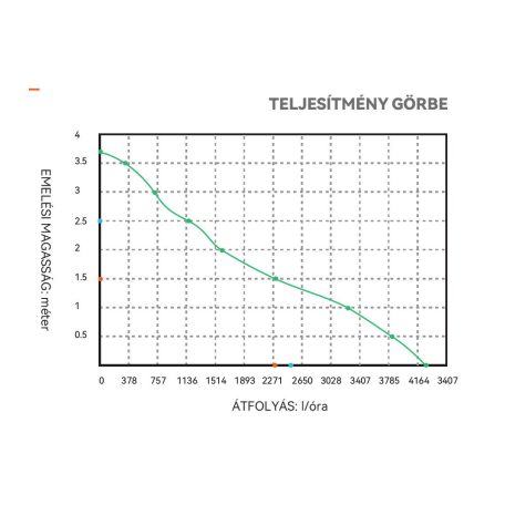 Fenékszivattyú AUTOMATA úszókapcsolóval 70l/perc 12V SEAFLO 06
