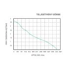 Fenékszivattyú AUTOMATA úszókapcsolóval 70l/perc 24V SEAFLO 06