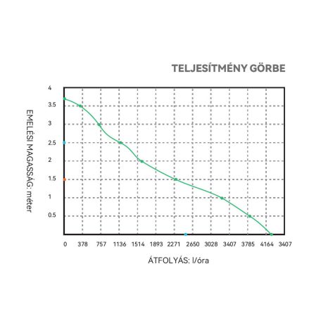 Fenékszivattyú AUTOMATA úszókapcsolóval 70l/perc 24V SEAFLO 06