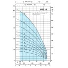 Calpeda 6SD 18/3 csőkút szivattyú