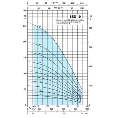Calpeda 6SD 19/6 csőkút szivattyú