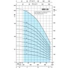 Calpeda 6SD 20/5 csőkút szivattyú