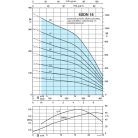 Calpeda 6SDN 16/10 csőkút szivattyú