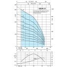 Calpeda 6SDN 21/11 csőkút szivattyú