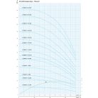 IPRO 6" SPINOX 17-5 csőkút szivattyú