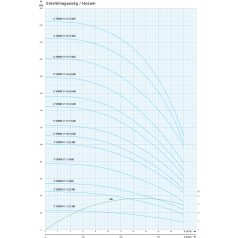 IPRO 6" SPINOX 17-2 csőkút szivattyú