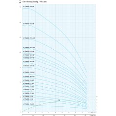 IPRO 6" SPINOX 36-3 csőkút szivattyú