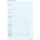 IPRO 6" SPINOX 46-2BB csőkút szivattyú