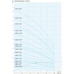 IPRO 6" SPINOX 46-2BB csőkút szivattyú
