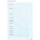 IPRO 6" SPINOX 60-2-B csőkút szivattyú