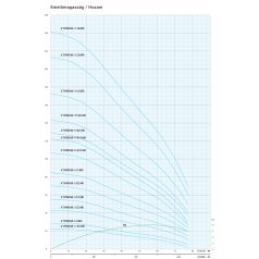 IPRO 6" SPINOX 60-2-B csőkút szivattyú
