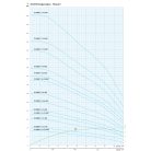 IPRO 8" SPINOX 77-2 csőkút szivattyú