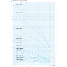 IPRO 8" SPINOX 95-2 csőkút szivattyú