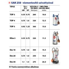   PEDROLLO SAR 250-VXm 15/50 Vízgyűjtő és átemelő állomás 