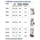 PEDROLLO SAR 250-TOP 3 Vízgyűjtő és átemelő állomás