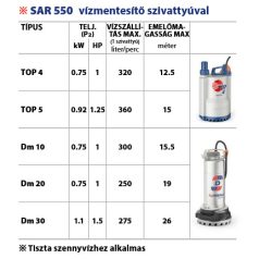   PEDROLLO SAR 550-BCm 10/50-ST  Vízgyűjtő és átemelő állomás 