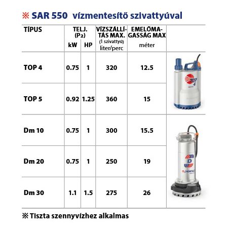 PEDROLLO SAR 550-VXm 10/35-ST  Vízgyűjtő és átemelő állomás 