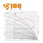 AP6 F széria / IBO AP6 F 16 olasz mélykút szivattyú