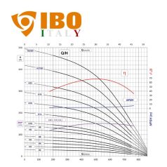 AP6 H széria / IBO AP6 H 2 olasz mélykút szivattyú