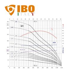 AP6 L széria / IBO AP6 L 4 olasz mélykút szivattyú