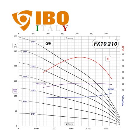 FX10 széria / IBO FX10 210/1 olasz öntöttvas mélykút szivattyú