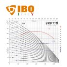 FX8 széria / IBO FX8 110/2 olasz öntöttvas mélykút szivattyú