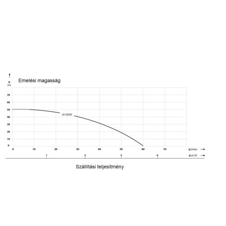 IBO AJ 50/60 hidrofor 24L Házi vízmű - Házi vízellátó szivattyú