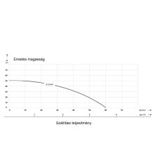   IBO Töltő- és öblítőállomás AJ 50/60 INOX szivattyúval