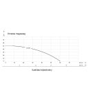 IBO AJ 50/60 hidrofor PC-16 szett Házi vízmű - Házi vízellátó szivattyú