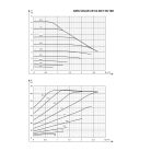 IBO AMG SOLAR 25-80/180 Keringető szivattyú