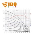 IBO AP6 E széria / IBO AP6 E 50SD olasz mélykút szivattyú