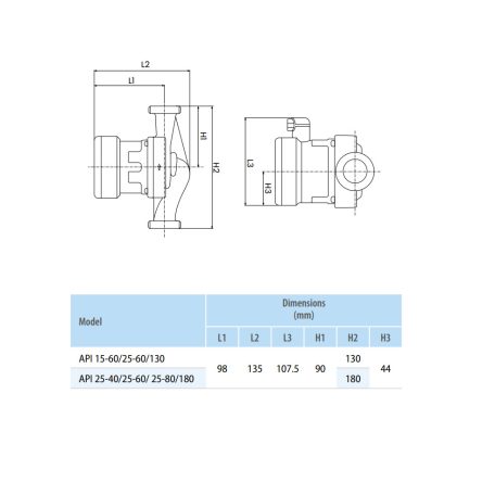 IPRO API 25-80/130 Keringető szivattyú