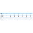 IPRO API 25-60/130 Keringető szivattyú PWM támogatással