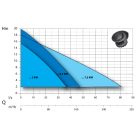 DRENO AT 100/4/152 C.244 400V Merülő szivattyú ikercsatornás járókerékkel