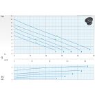 DRENO AT 100/4/152 C.244 400V Merülő szivattyú ikercsatornás járókerékkel