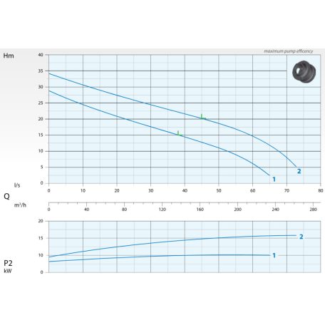 DRENO AT 150/4/200 C.263 400V Merülő szivattyú ikercsatornás járókerékkel