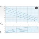 DRENO AT 150/4/240 C.280 400V Merülő szivattyú ikercsatornás járókerékkel