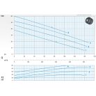 DRENO AT 150/4/340 C.290 400V Merülő szivattyú ikercsatornás járókerékkel