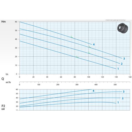 DRENO AT 150/4/340 C.290 400V Merülő szivattyú ikercsatornás járókerékkel