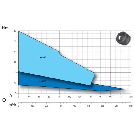 DRENO AT 150/4/340 C.300 400V Merülő szivattyú ikercsatornás járókerékkel