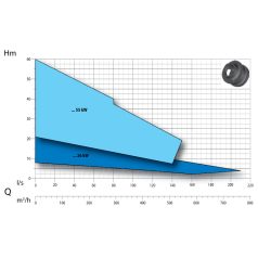   DRENO AT 200/6/240 C.275 400V Merülő szivattyú ikercsatornás járókerékkel