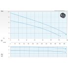 DRENO AT 200/6/240 C.280 400V Merülő szivattyú ikercsatornás járókerékkel