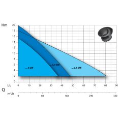   DRENO AT 80/4/125 C.242 400V Merülő szivattyú ikercsatornás járókerékkel