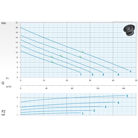 DRENO AT-EX 100/4/173 C.255 400V Merülő szivattyú ikercsatornás járókerékkel
