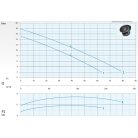 DRENO AT-EX 150/4/173 C.258 400V Merülő szivattyú ikercsatornás járókerékkel