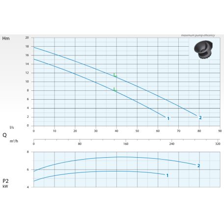 DRENO AT-EX 150/4/173 C.258 400V Merülő szivattyú ikercsatornás járókerékkel
